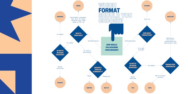 SXSW EDU PanelPicker Format Flow Chart Twitter Card
