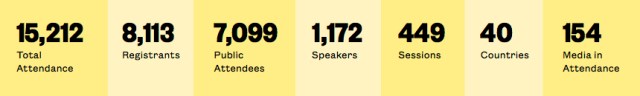 SXSW-EDU-2019-Community-Numbers-graphic