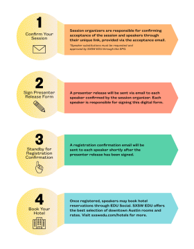 EDU-2019-speaker-reg_inforgraphic