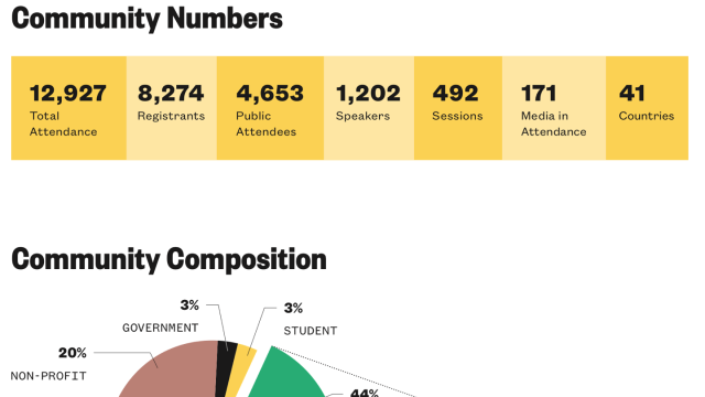 SXSW EDU 2019 community numbers infographic.