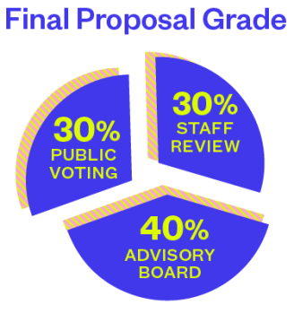 SXSW EDU PanelPicker Voting
