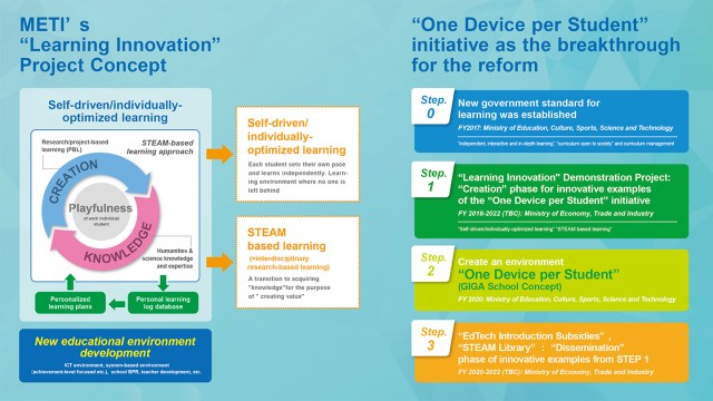 The Trend of Education in Japan: “One Device per Student”