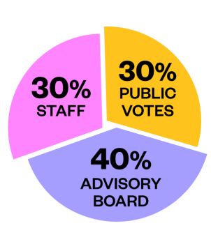 SXSW-EDU-PanelPicker-Selection-Process