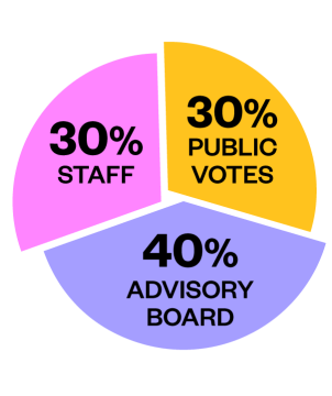 SXSW-EDU-PanelPicker-Selection-Process